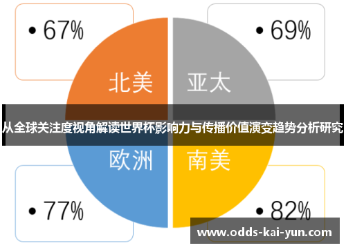 从全球关注度视角解读世界杯影响力与传播价值演变趋势分析研究