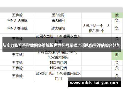 从实力阵容赛程数据多维解析世界杯冠军候选球队前景评估综合趋势