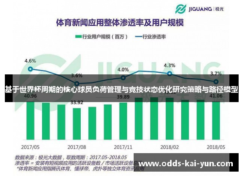 基于世界杯周期的核心球员负荷管理与竞技状态优化研究策略与路径模型