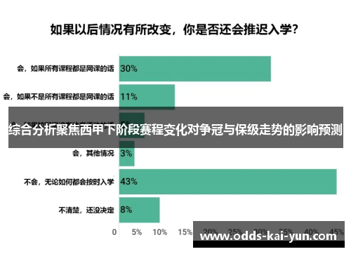 综合分析聚焦西甲下阶段赛程变化对争冠与保级走势的影响预测