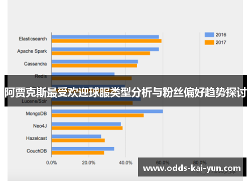 阿贾克斯最受欢迎球服类型分析与粉丝偏好趋势探讨 阿贾克斯最受欢迎球服类型分析与粉丝偏好趋势探讨