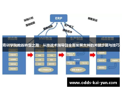 青训学院教练转型之路:从技战术指导到全面发展支持的关键步骤与技巧 青训学院教练转型之路:从技战术指导到全面发展支持的关键步骤与技巧