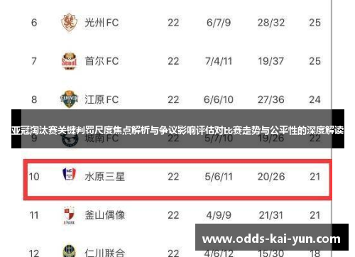 亚冠淘汰赛关键判罚尺度焦点解析与争议影响评估对比赛走势与公平性的深度解读