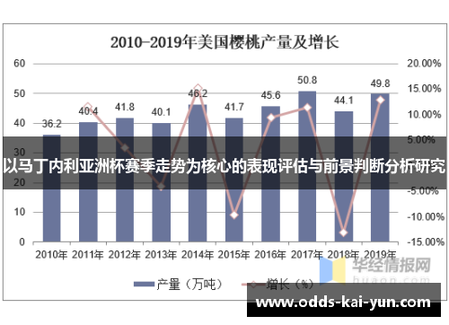 以马丁内利亚洲杯赛季走势为核心的表现评估与前景判断分析研究 以马丁内利亚洲杯赛季走势为核心的表现评估与前景判断分析研究